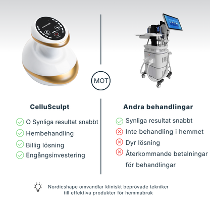 CelluSculpt® | Massageapparat mot celluliter