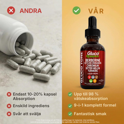 Gluco Essence® | Flytande kosttillskott för blodsocker och ämnesomsättning
