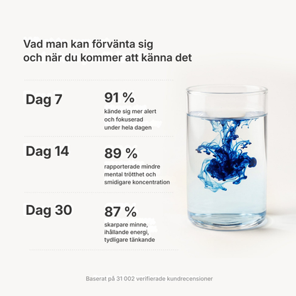 Blue Essence® | USP-kvalitet Metylenblått 1% - Du behöver inte 92 ingredienser. Du behöver en som verkligen fungerar.