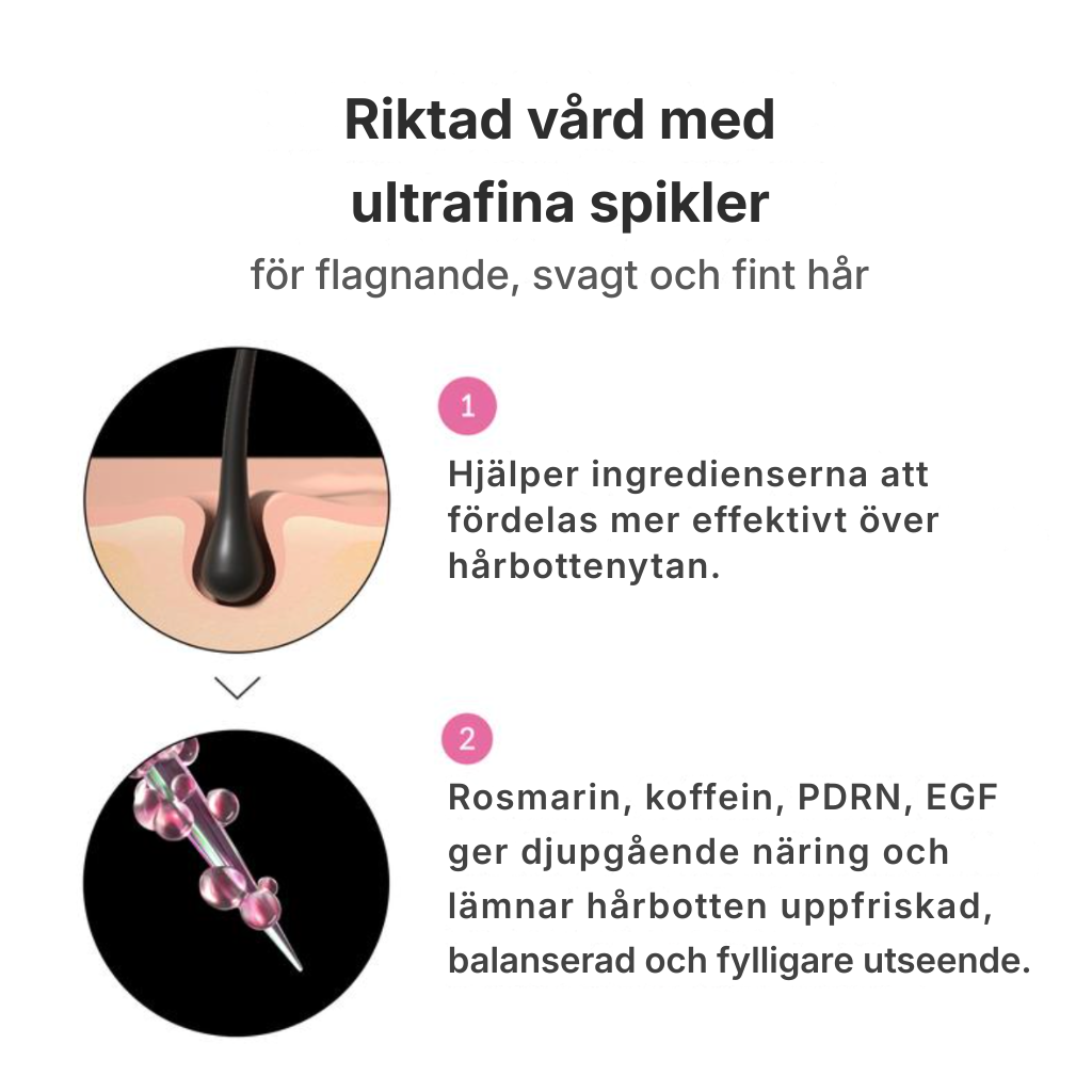 Hårväxtrulle - Den ENDA hårvårdslösningen som VERKLIGEN fungerar. Inget mer trams, bara synliga, VERKLIGA resultat!