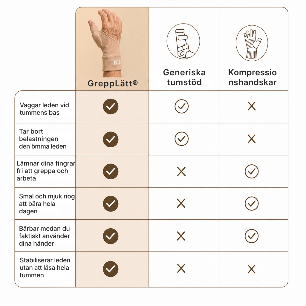 GreppLätt® Handskar med tumstöd – 1 par