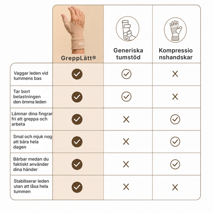 GreppLätt® Handskar med tumstöd – 1 par