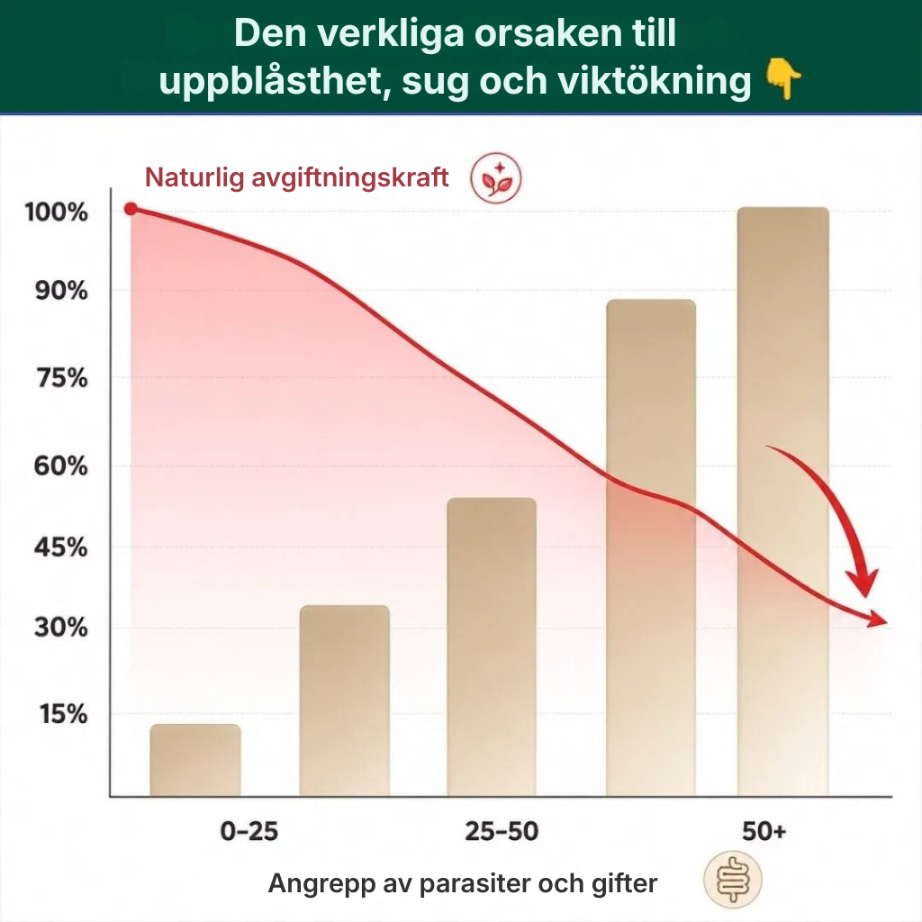 Clean Vital® | Avancerad 2-in-1 Dual Parasite Formula för naturlig kroppsrengöring, energi och dagligt välbefinnande