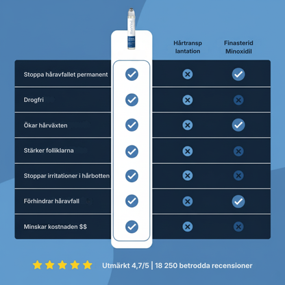 HairVital® | Roll-on-serum för hårväxt