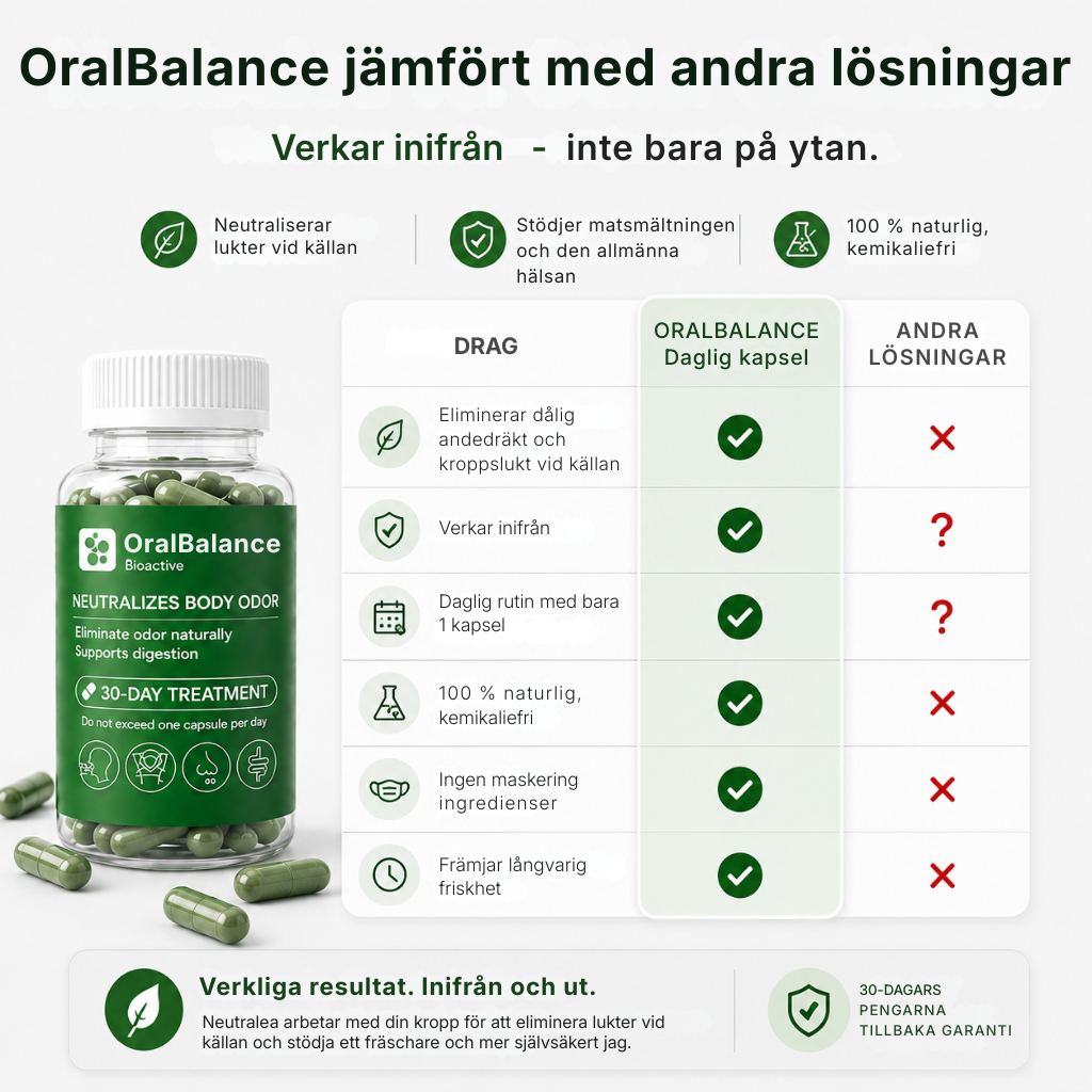 OralBalance® | Naturligt kosttillskott för frisk andedräkt och mot kroppslukt