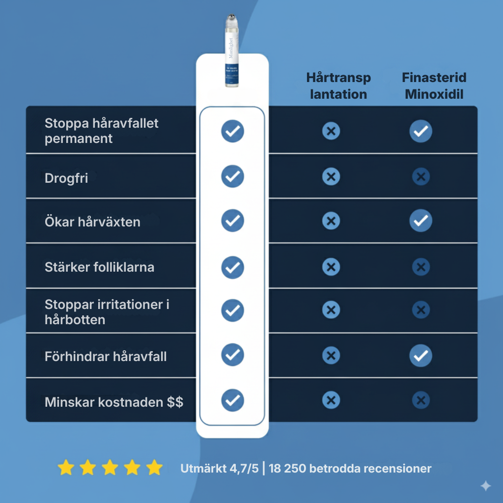 Viremo® Roll-on-serum för hårväxt
