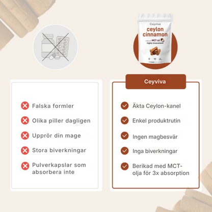 Ceyviva® | Mjukkapslar med ceylonskanel