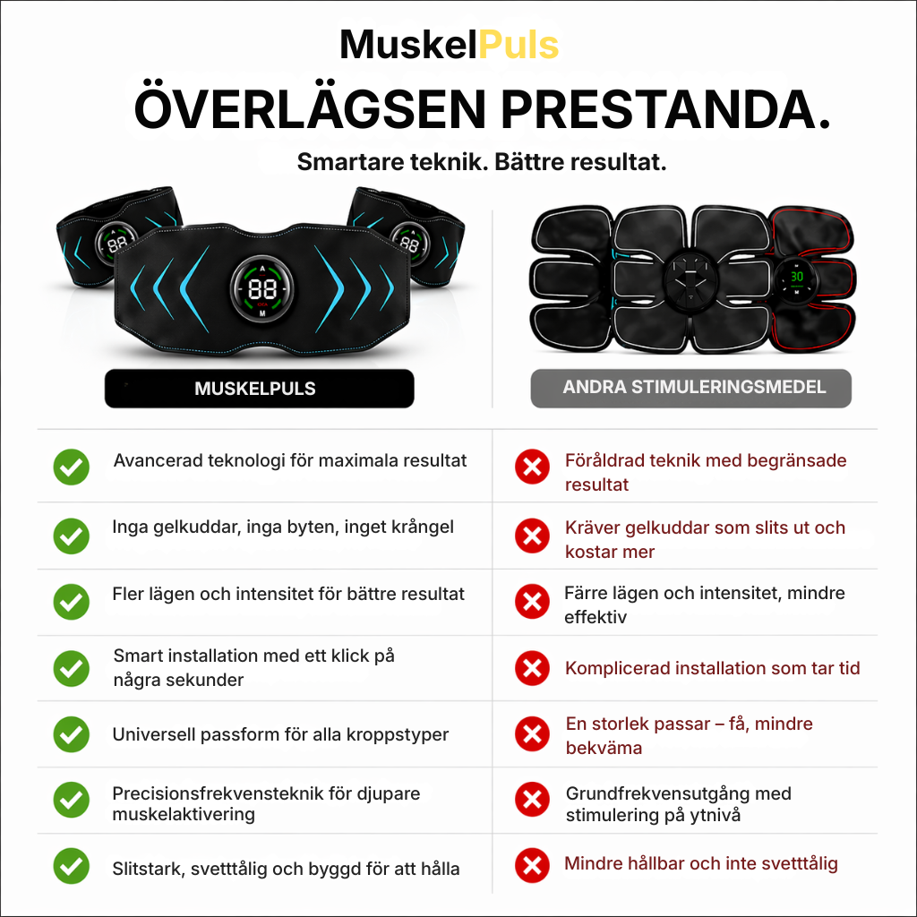 MuskelPuls® EMS Pro | Muskelstimulator för överkroppen – magmuskler och armar
