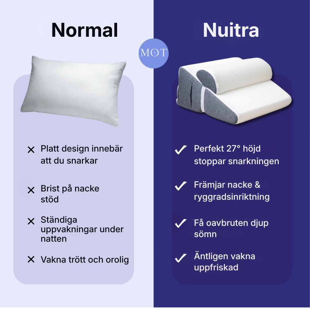 Nuitra® | Kudde mot snarkning + gratis sömnmask