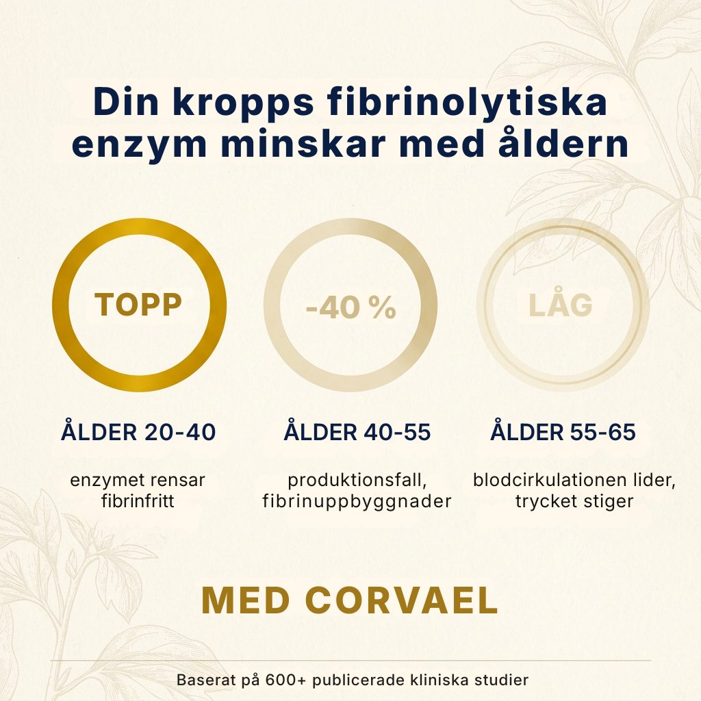 CircuWell® Corvael Nattokinase fibrinolytiskt komplex