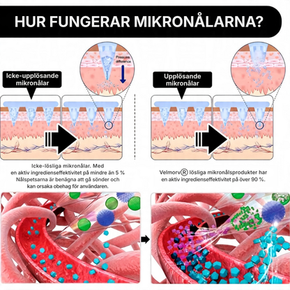 Nano Silk® | Nano-mikronålplåster
