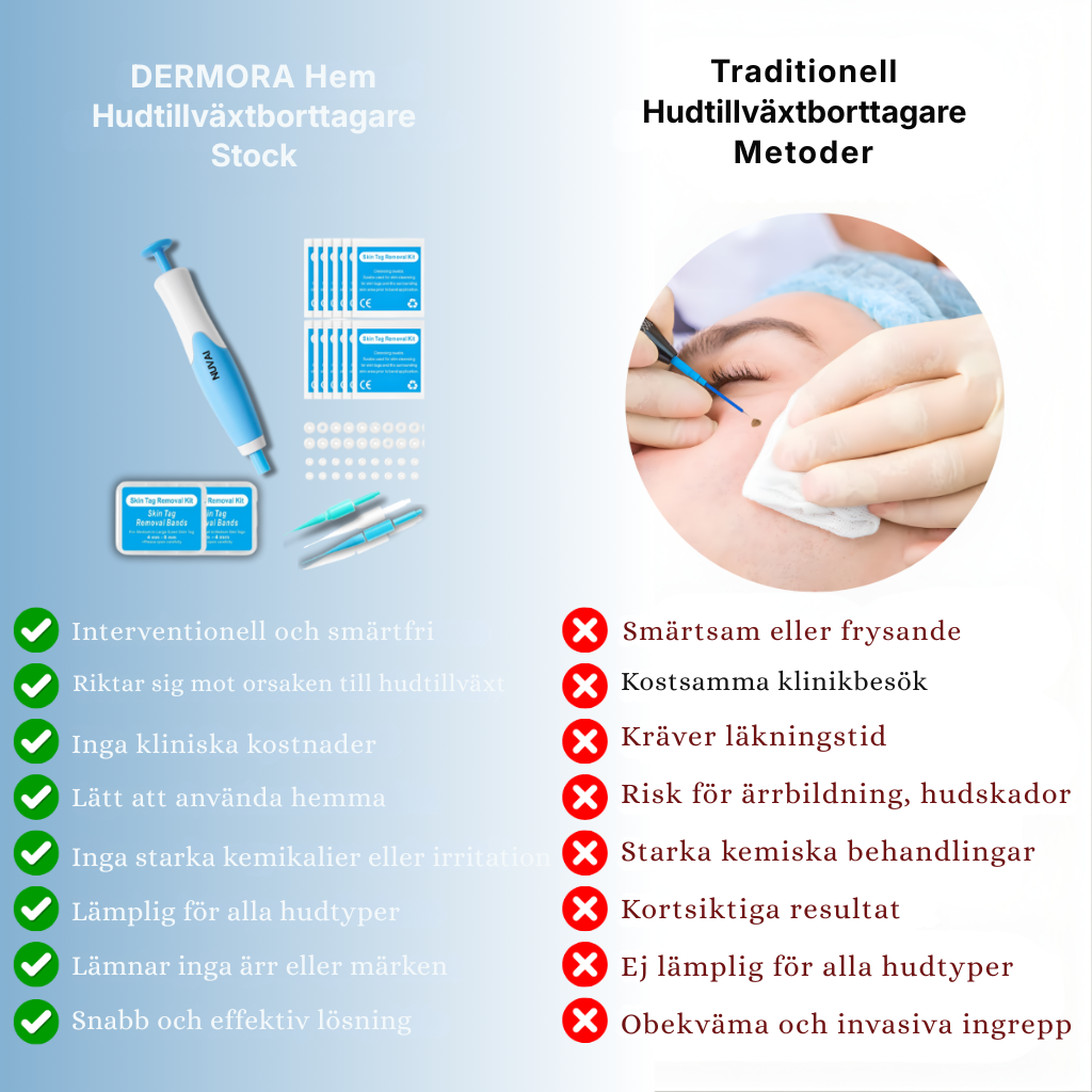 Dermora® | Hemkit för borttagning av hudflikar/vårtor