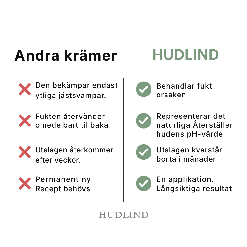 HudLind® | Chafing Relief Cream befriar dig från hudirritation på 7 dagar – utan recept, utan kortison och utan feta krämer som förvärrar problemet.