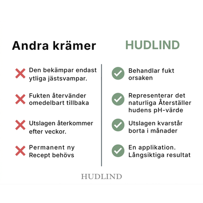 HudLind® | Chafing Relief Cream befriar dig från hudirritation på 7 dagar – utan recept, utan kortison och utan feta krämer som förvärrar problemet.