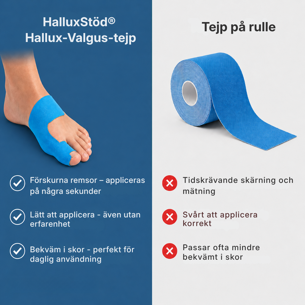 HalluxStöd® | Kinesiotejp vid hallux valgus