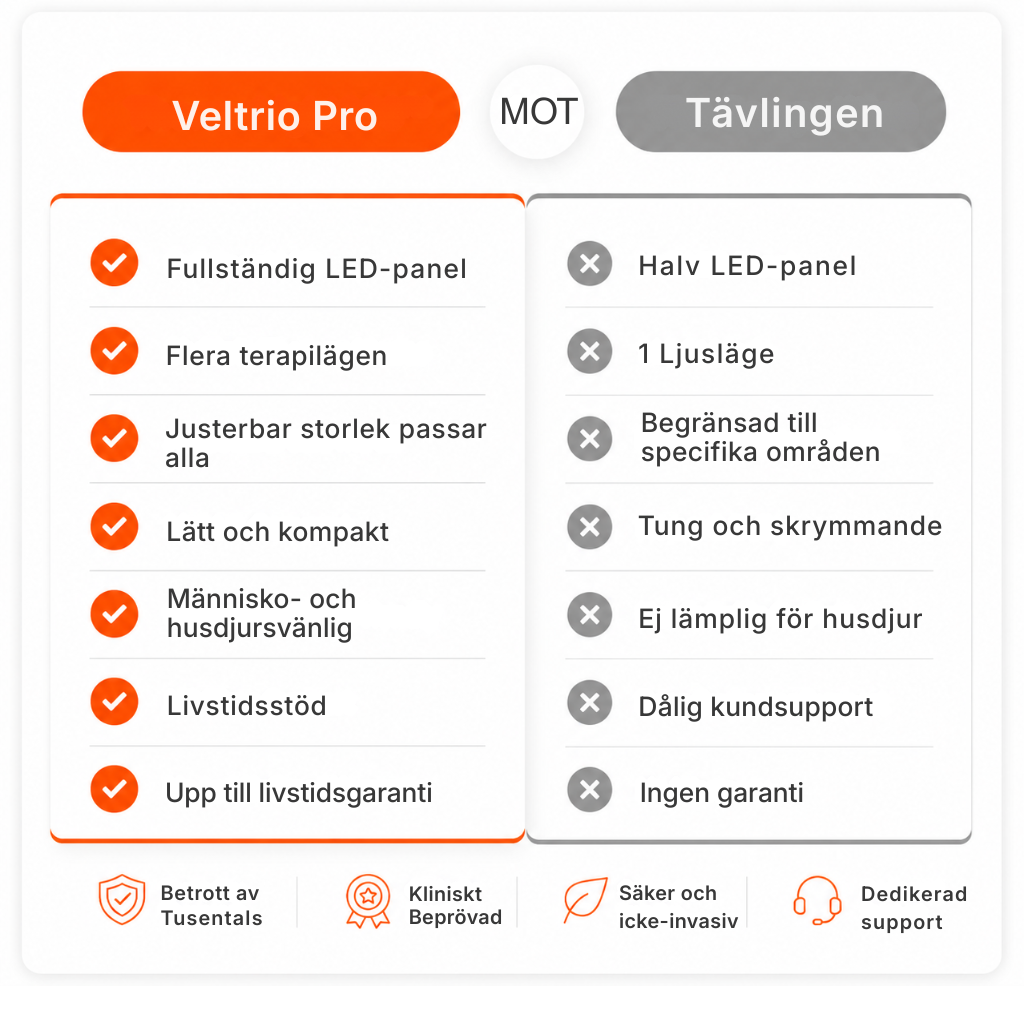 Veltrio® Pro | Bälte med rött ljus och vibration