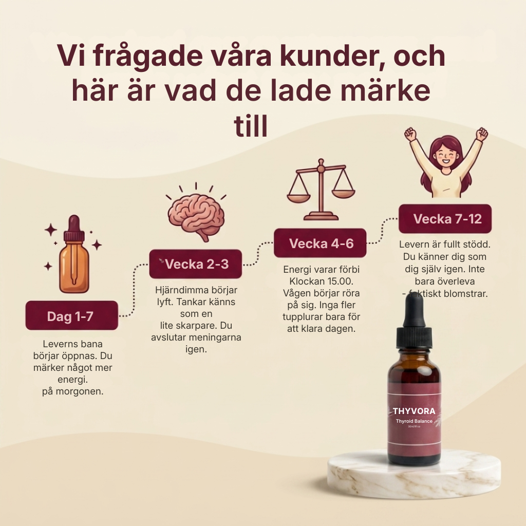 Thyvora® | Sköldkörtelbalans
