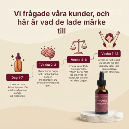 Thyvora® | Sköldkörtelbalans