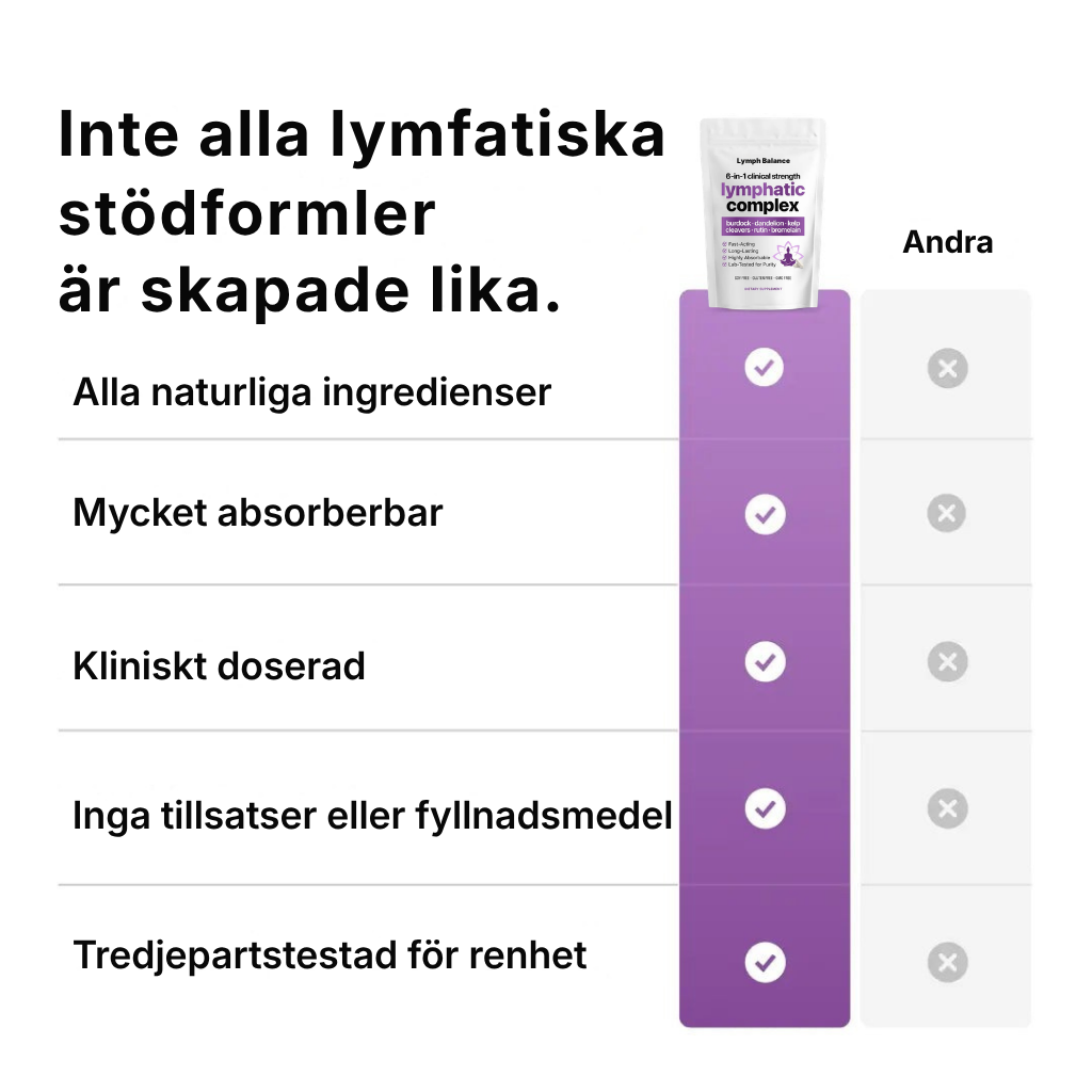 Lymph Balance® | 6-i-1-lymfkomplex