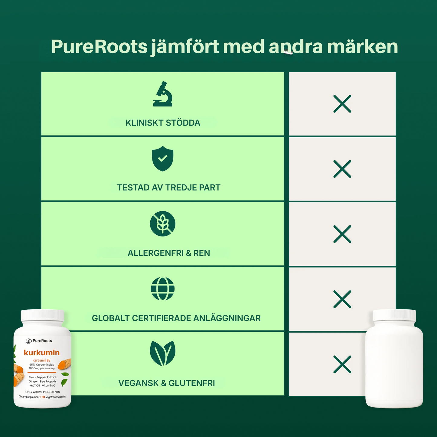 PureRoots® | Kurkumin-kapslar (1000 mg)