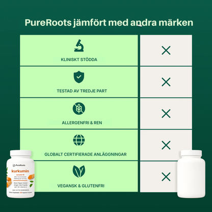 PureRoots® | Kurkumin-kapslar (1000 mg)