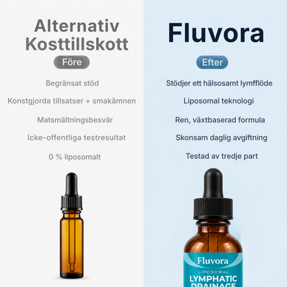 Fluvora® | Liposomala droppar för lymfdränering