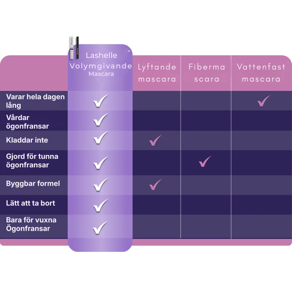 Lashelle® | Mascara för dig i 50-, 60- och 70-årsåldern – och äldre