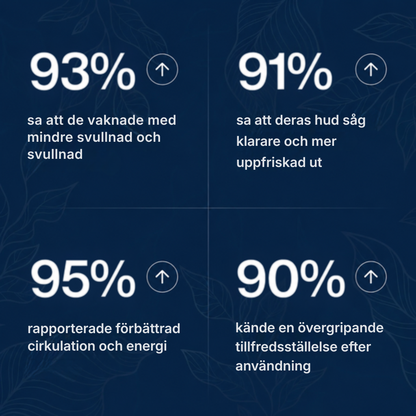 Fluvora® | Liposomala droppar för lymfdränering