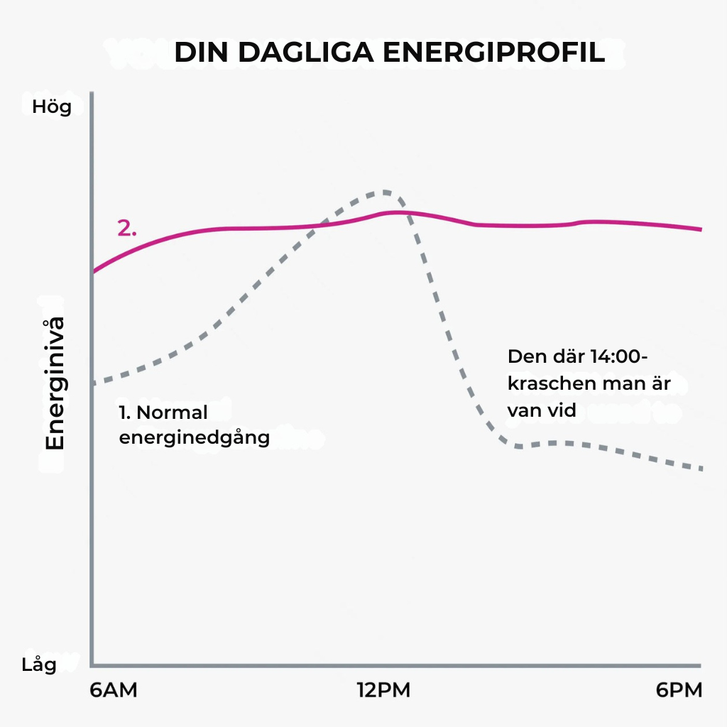 Vitaro® | Rödbetkapseler – Främjar en sund blodgenomströmning och cirkulation