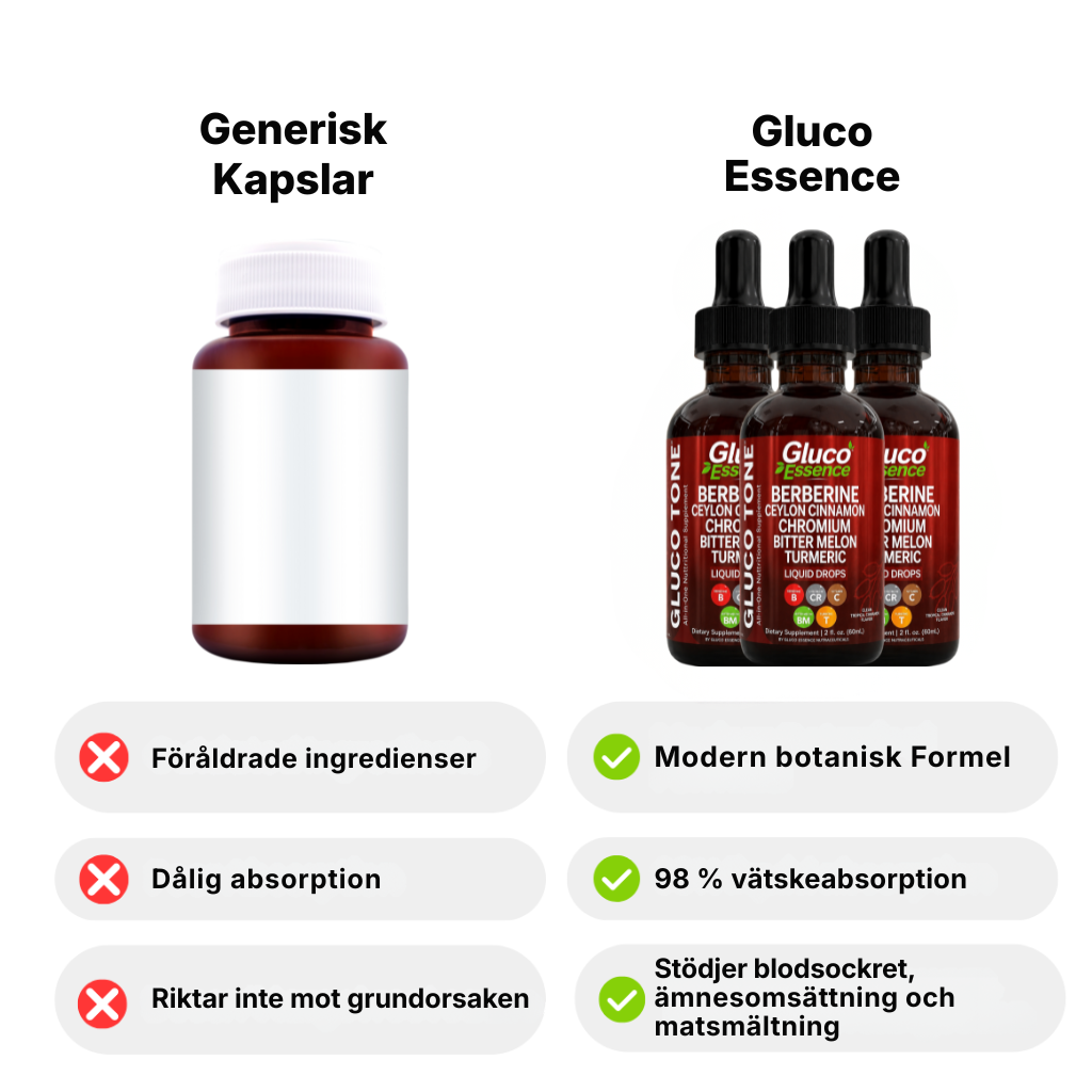 Gluco Essence® | Flytande kosttillskott för blodsocker och ämnesomsättning