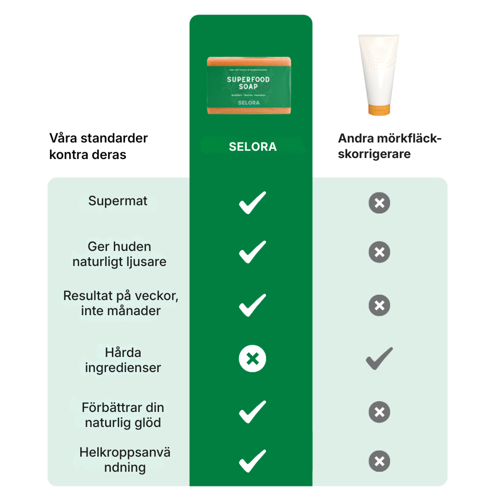 Selora® | Superfood-tvålen mot mörka fläckar