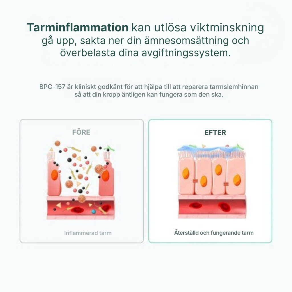Nuvani® Kroppsskyddsförening (BPC-157)