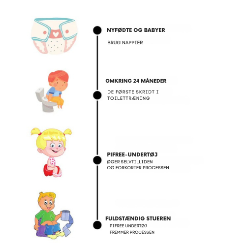 Lilloo | Smart, tvättbar och läckagesäker underkläder för trygg potträning
