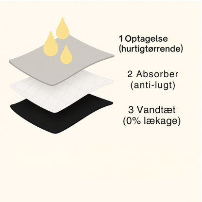 LækFri® | Läckagesäkert underkläder (3-pack)