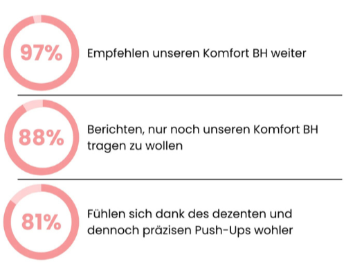 Nualé® | Komfort-bh - sömlös och med bål