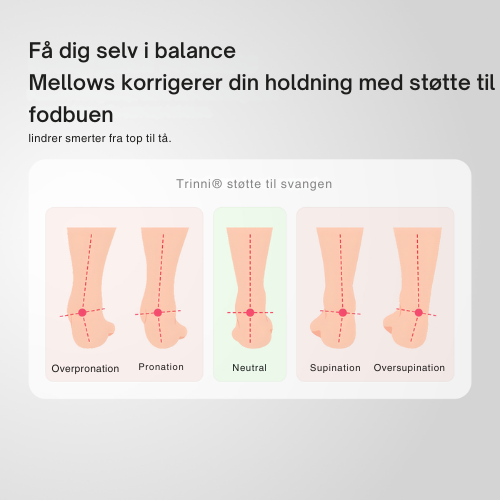 SålKlar® | smärtlindrande sulor och behaglig gång