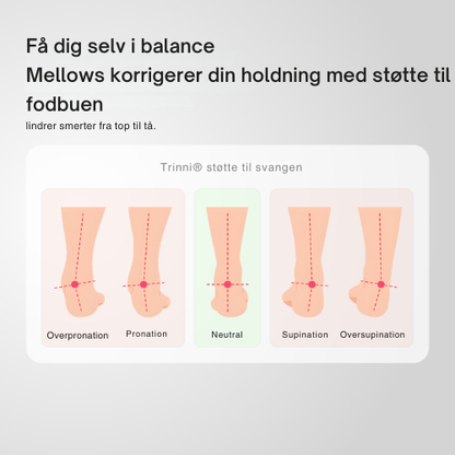 SålKlar® | smärtlindrande sulor och behaglig gång