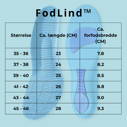 FodLind® | Trött på fotsmärtor? Upplev de revolutionerande FodLind® inläggssulorna som ger lindring utan medicin!