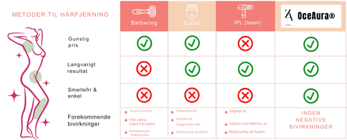OceAura® | Ingen smärta. Ingen irritation. Bara slät drömhud.