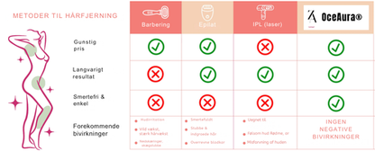 OceAura® | Ingen smärta. Ingen irritation. Bara slät drömhud.
